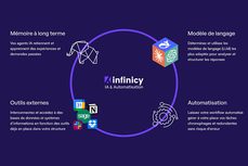 Offre Infinicy
