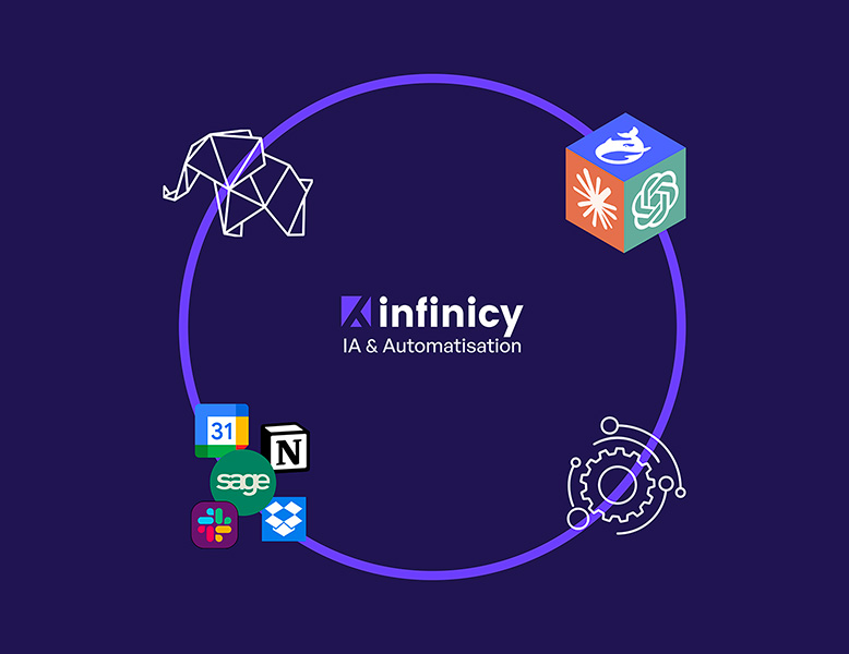 Offre Infinicy